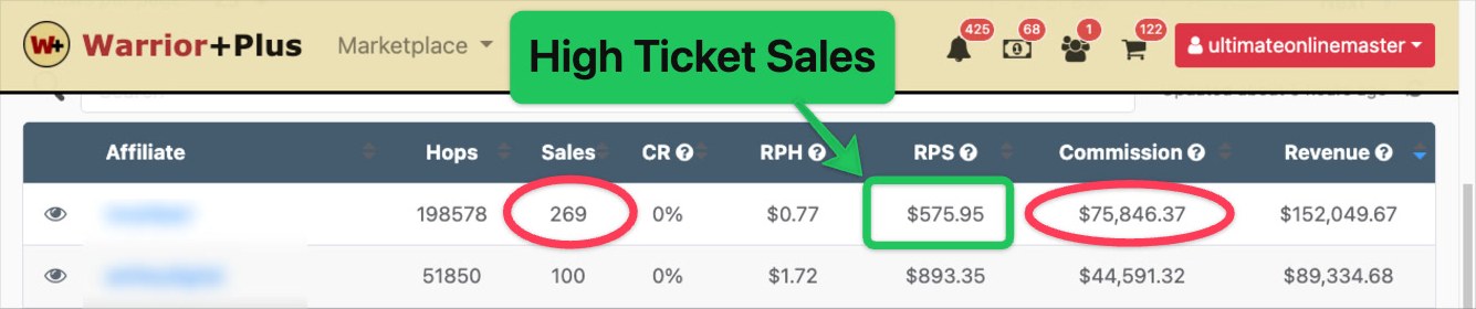 Warrior Plus high ticket account, top affiliate's row: 269 sales, $575.95 per sale, $75,846.37 commission.