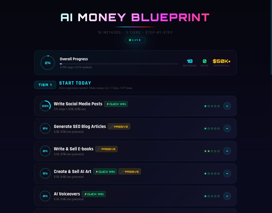 The AI Money Blueprint app: overall progress bar and a Start Today list of methods such as writing social media posts and SEO blog articles.
