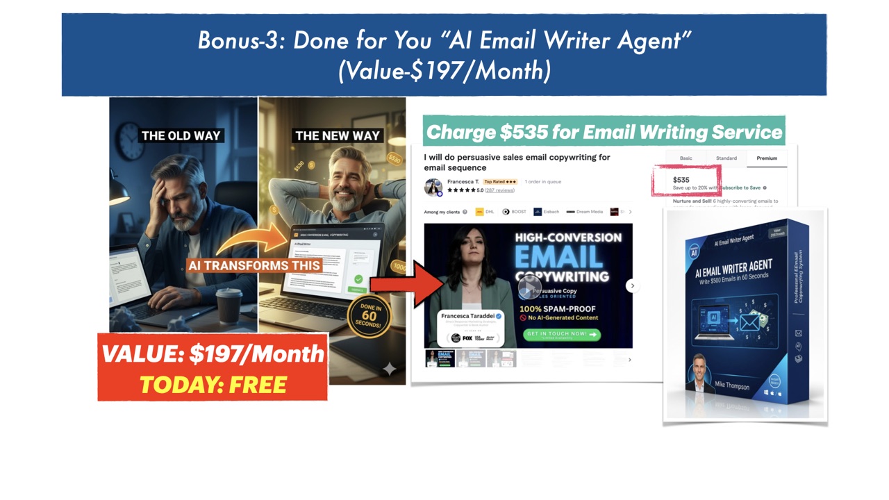 Bonus 3 slide: done-for-you AI Email Writer Agent, value $197 a month, today free. The old way versus the new way, done in 60 seconds, next to a Fiverr gig charging $535 for email writing.