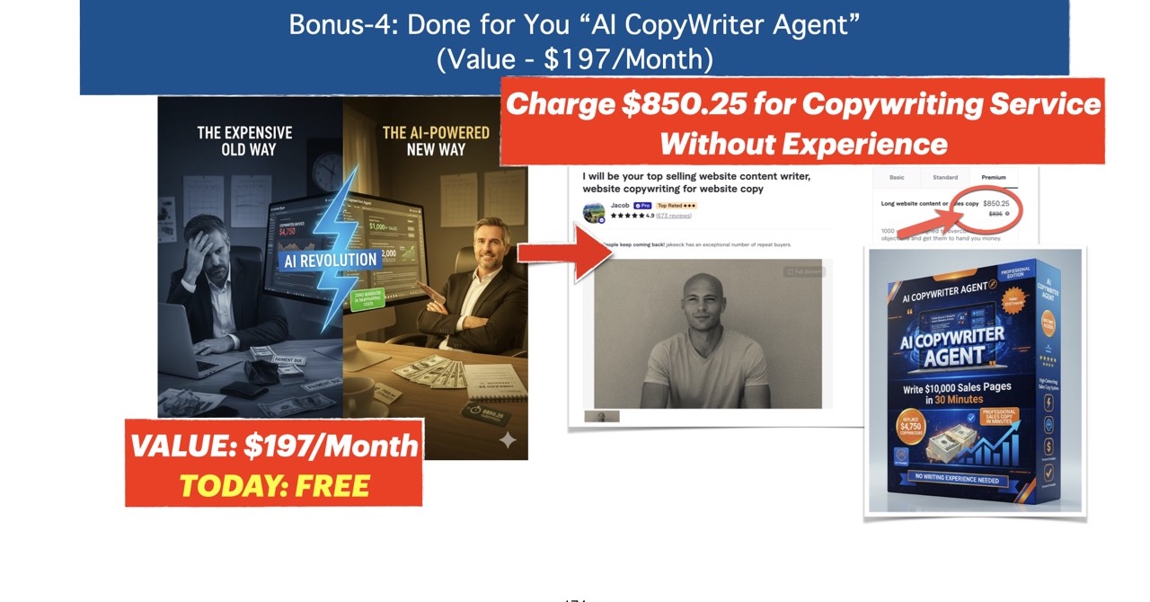 Bonus 4 slide: done-for-you AI CopyWriter Agent, value $197 a month, today free. The expensive old way versus the AI-powered new way, next to a Fiverr copywriter charging $850.25 for copywriting.