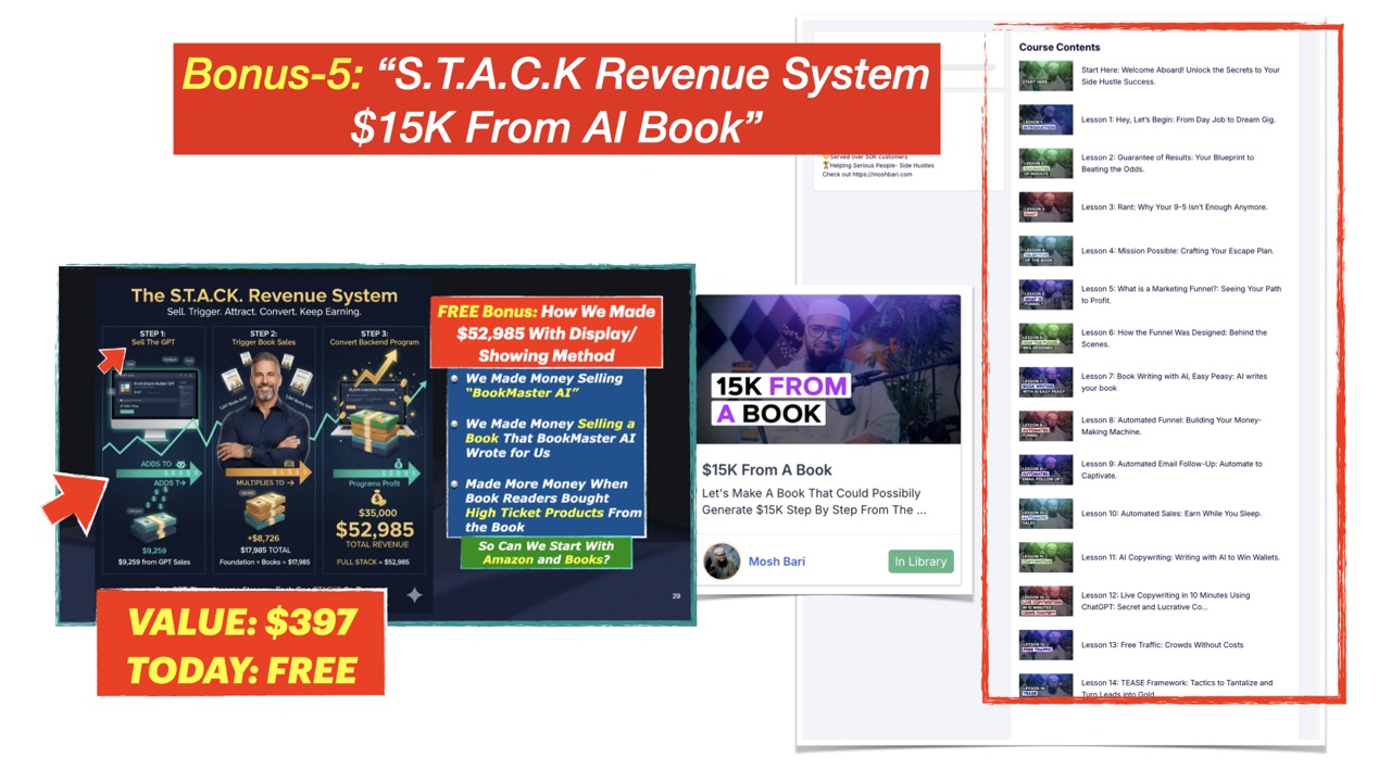 Bonus 5 slide: S.T.A.C.K. Revenue System, $15K from an AI book, value $397, today free. The three steps that made $52,985, and the course lessons.