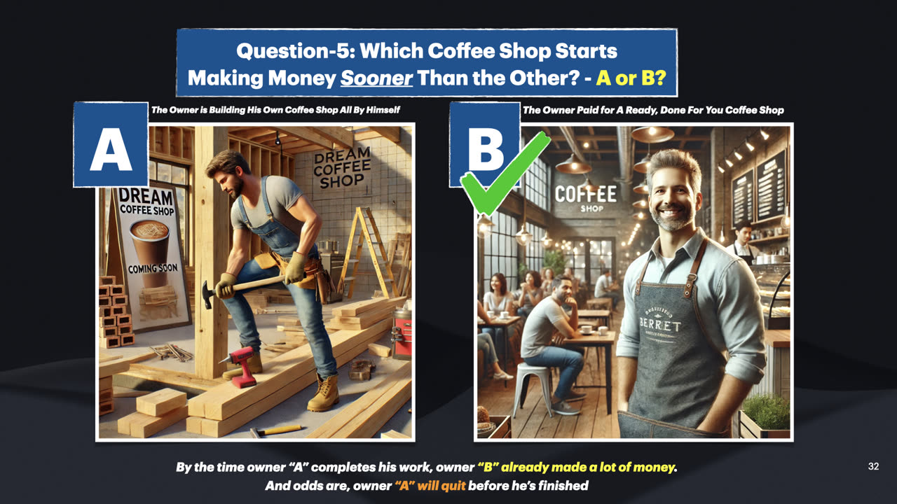 Slide: which coffee shop starts making money sooner? A, the owner building his own shop by himself, or B, the owner who paid for a ready, done-for-you coffee shop. B is ticked.