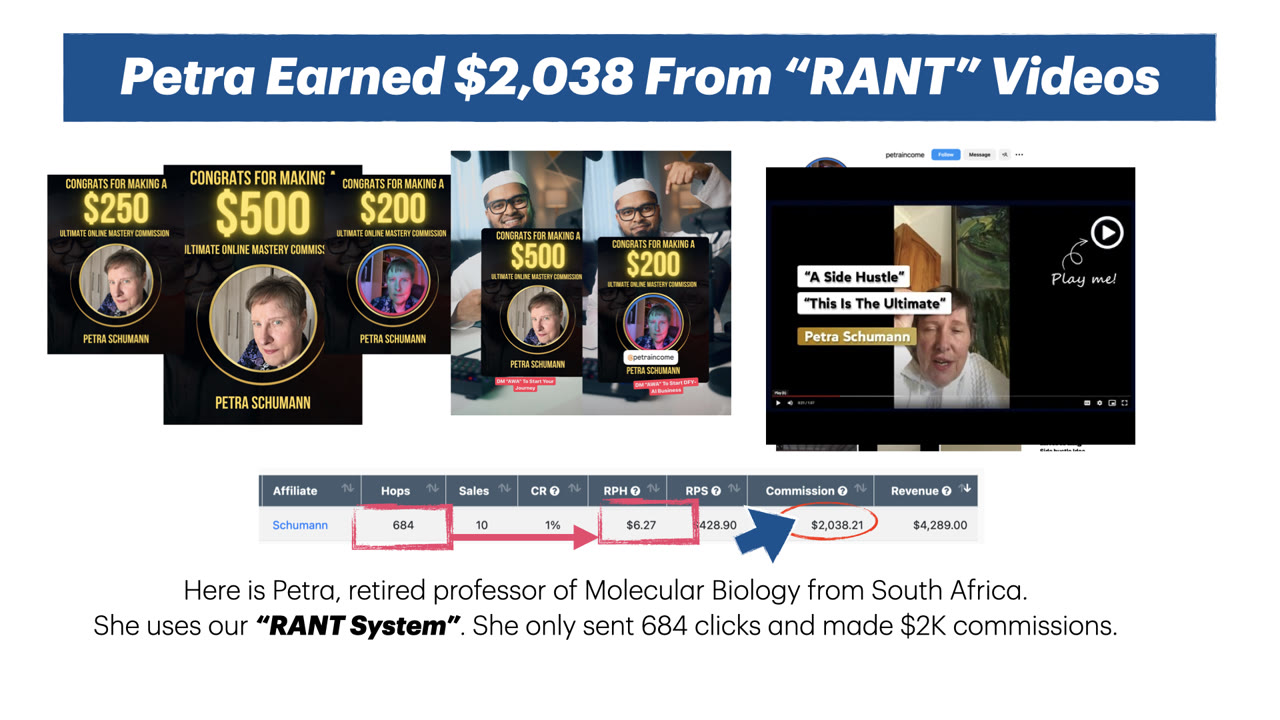 Petra earned $2,038 from RANT videos: her commission cards for $250, $500, $200, $500 and $200, a clip of her video, and stats showing 684 visitors and $2,038.21 in commission.